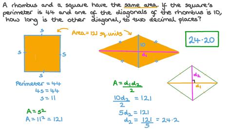 Question Video: Comparing between the Diagonals of a Rhombus and a Square | Nagwa