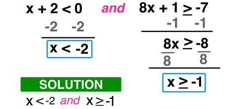 How to Solve Compound Inequalities in 3 Easy Steps — Mashup Math