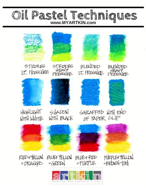 Oil Pastel Technique Chart -- the Basics in 2020 | Oil pastel ...