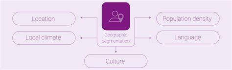 Geographic segmentation in marketing campaigns | LaptrinhX / News