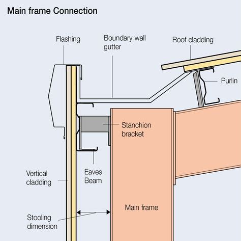 Flat Roof Detail Without Parapet | architectural details | Roof detail ...