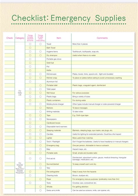 Emergency kit Checklist – Typhoon/Earthquake - IndoJapanPulse