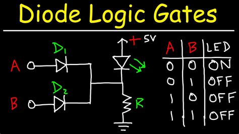 3 Input Logic Gates Truth Tables Pdf | Cabinets Matttroy