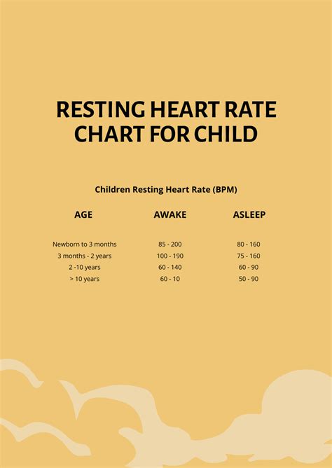 Heart Rate Chart Resting Resting heart rate chart