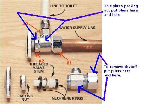 Toilet shut off valve keeps turning won't come off