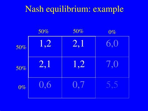 PPT - Complexity Results about Nash Equilibria PowerPoint Presentation - ID:25468