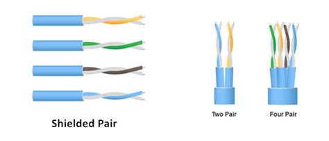 Cat6a Shielded vs. Unshielded: Which Is Better for 10G Cabling? | FS ...