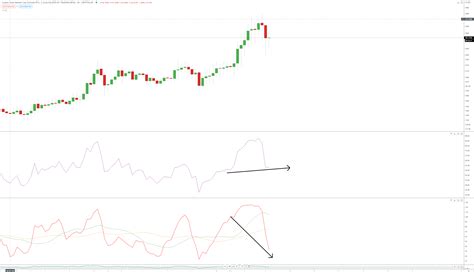 Cryptocurrency Technical Analysis And Charts: Altcoin "Season" About To ...