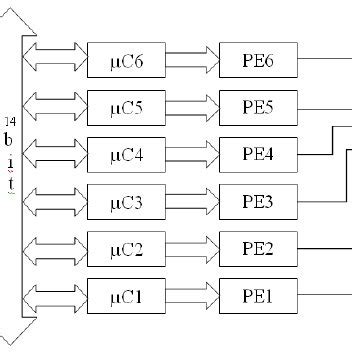 Robot control software graphical interface | Download Scientific Diagram