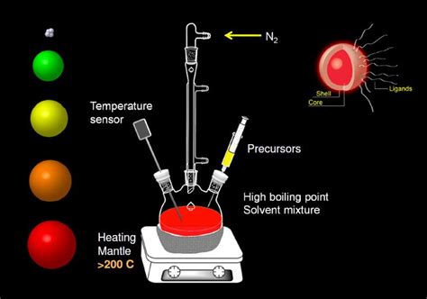 What Is a Quantum Dot (aka QD QLED) TV?