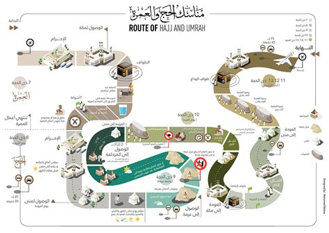 Steps of Hajj & Umrah | Behance