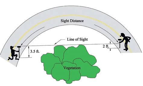 PAVEMENT VIEW – thelibraryofcivilengineer