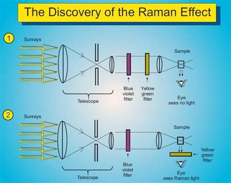 Sir CV Raman: 135th Birth Anniversary - A Pioneer Of Indian Science - PWOnlyIAS