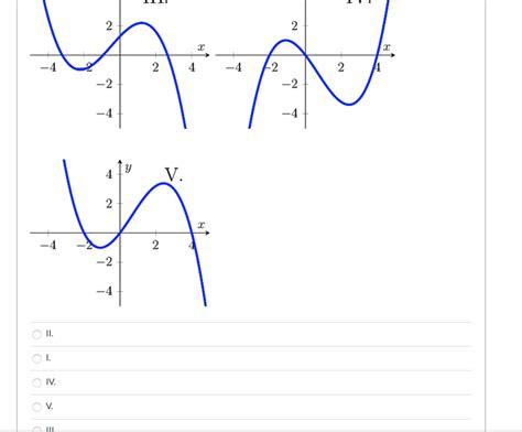 Solved The graph of f(x) is shown in the figure below. Which | Chegg.com