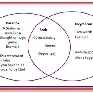 Different kinds of speech antonym | Download Scientific Diagram