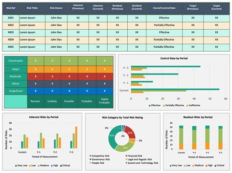 Risk Management Dashboard Template Excel Free