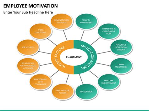 Employee Motivation PowerPoint Template | SketchBubble