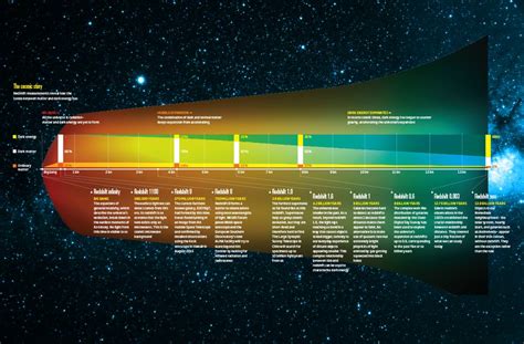 How redshift colours our view of the history of the universe | New Scientist