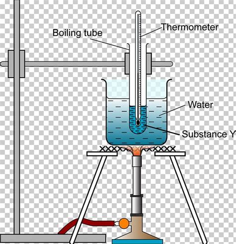 Boiling Point Melting Point Heat Temperature Chemistry PNG, Clipart, Angle, Boil, Boiling ...