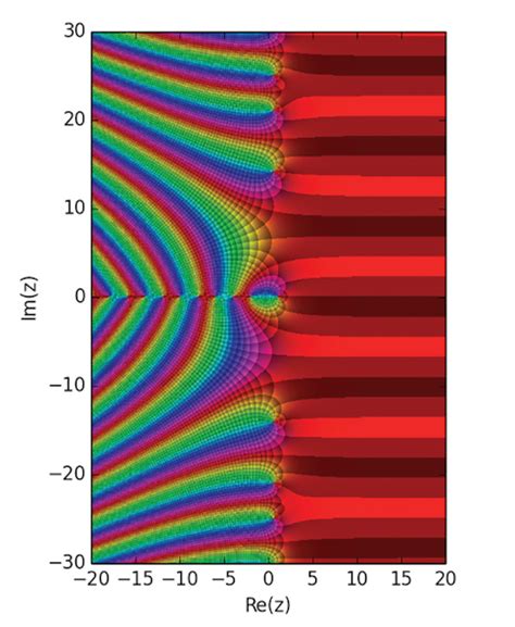 The Continuing Challenge to Prove the Riemann Hypothesis