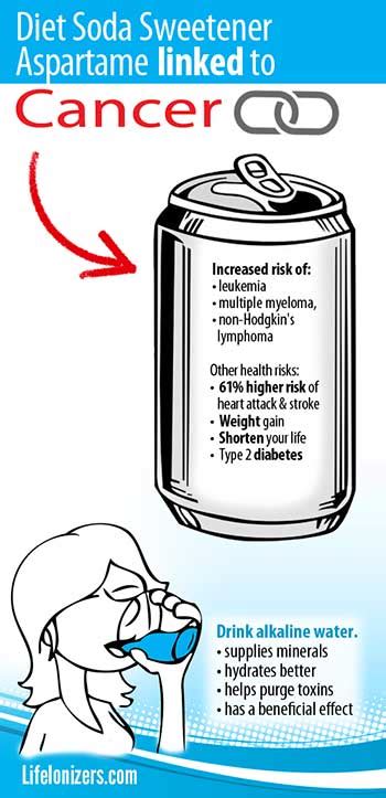 Diet Soda Sweetener Aspartame linked to Cancer – Life Ionizers