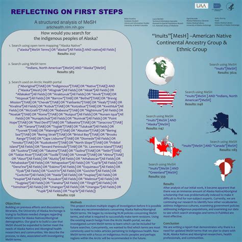 (PDF) Reflecting on the First Steps: A Structured Analysis of Medical Subject Headings (MeSH)