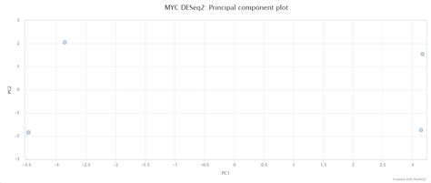 chipseq: Output