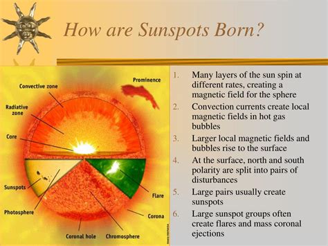 PPT - Sunspots, Solar Cycle, and Observing the Sun PowerPoint Presentation - ID:2193844