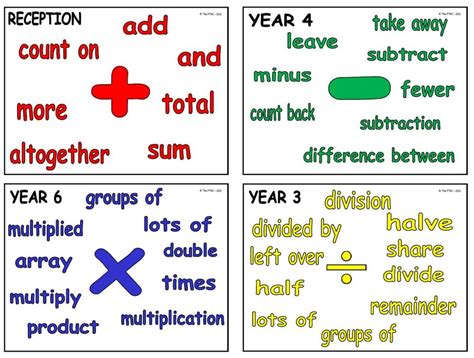 Four Rules Resource Mats