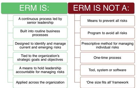 ERM FAQs | Office of the Chief Risk Officer