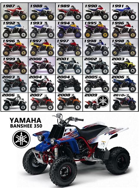 YAMAHA BANSHEE SPOTTER'S GUIDE - Dirt Wheels Magazine