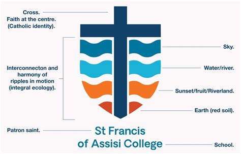 St Francis of Assisi College | Our Name & Emblem