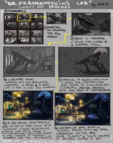 Frankenstein's Lab - Work Process by saltytowel on DeviantArt