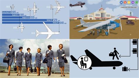 100 Years of Passenger Air Travel | PBS LearningMedia