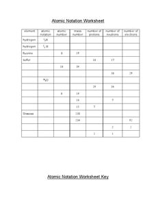 Atomic Notation Worksheet Worksheet for 10th - Higher Ed | Lesson Planet