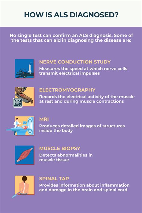 Amyotrophic Lateral Sclerosis (ALS) Diagnosis | ALS News Today