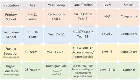 Gateways Resources | GCSEs and your options - Gateways Resources