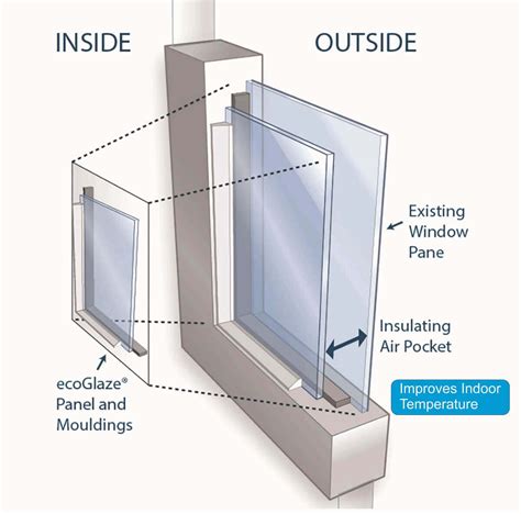 Polycarbonate Glazing Systems And Commercial Buildings, 45% OFF