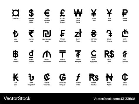 25 Currency Symbols Countries And Their Name Vector Image, 49% OFF