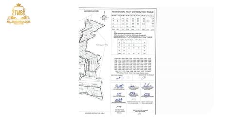 Nova City Islamabad Master Plan-A Complete Guide (January 2024)