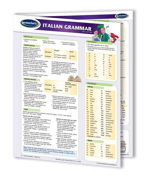 Italian Grammar Study Guide - Quick Reference Resource