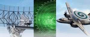 Radar Systems – Basics, Application, Types and Future – Witan World