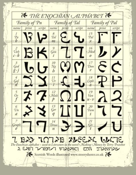 angelic script supposedly discovered by John Dee and/or Edward Kelley ...