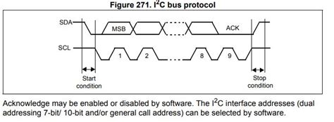 STM32 I2C tutorial with HAL code example