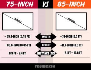 75 vs. 85 inches TV: The Comparison on Sizes, Dimensions, Distance