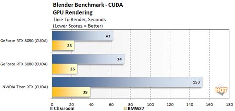 NVIDIA GeForce RTX 3090 Review: BFGPU Benchmarks Unleashed - Page 2 ...