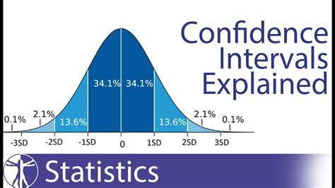 What Does A Negative Confidence Interval Mean? The 8 Top Answers ...