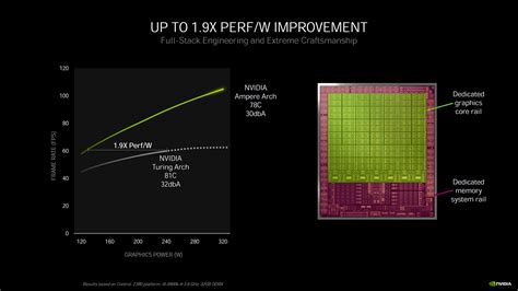 Nvidia Ampere Architecture Deep Dive: Everything We Know | Tom's Hardware