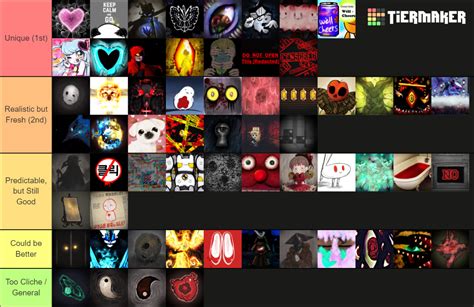 All Lobotomy Corp Abnormalities Tier List (Community Rankings) - TierMaker