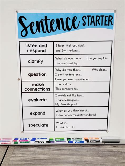 Sentence Starters To Add Information